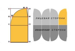 Построение выкройки шапочки-бини