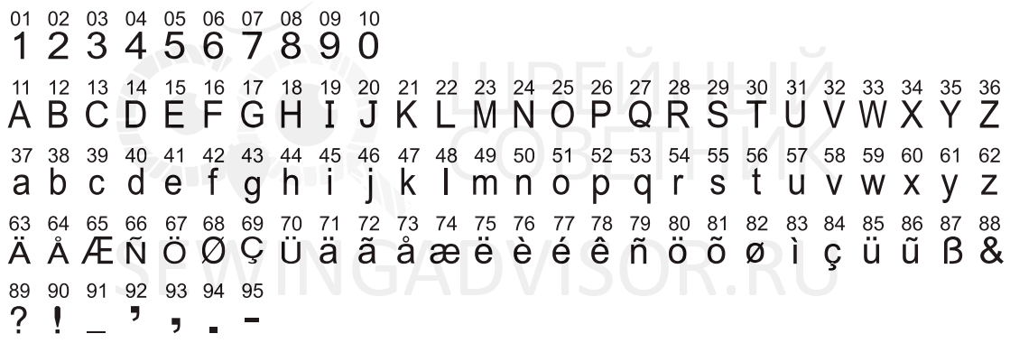 Буквы (алфавит) и цифры
